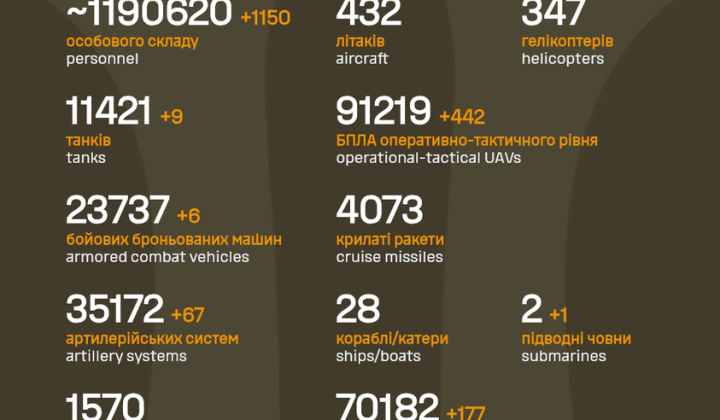 Танки російської армії підбиті на кордоні