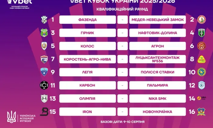 Жеребьёвка квалификационного раунда Кубка Украины