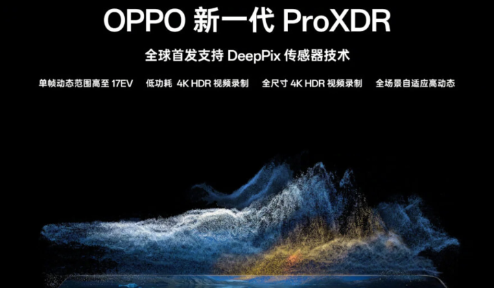 Oppo ProXDR для смартфонів із динамічним діапазоном 17 EV
