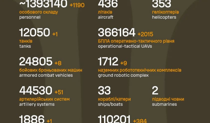 Трупи окупантів на полі бою