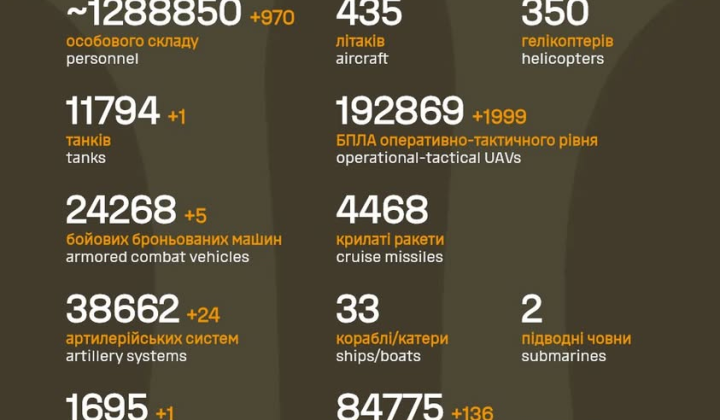 Ukrainian general explaining data on map