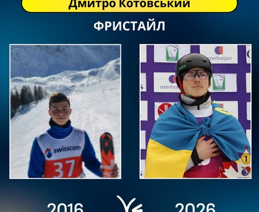 Українські спортсмени 2026 року