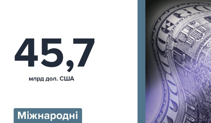 Зменшення міжнародних резервів України у травні