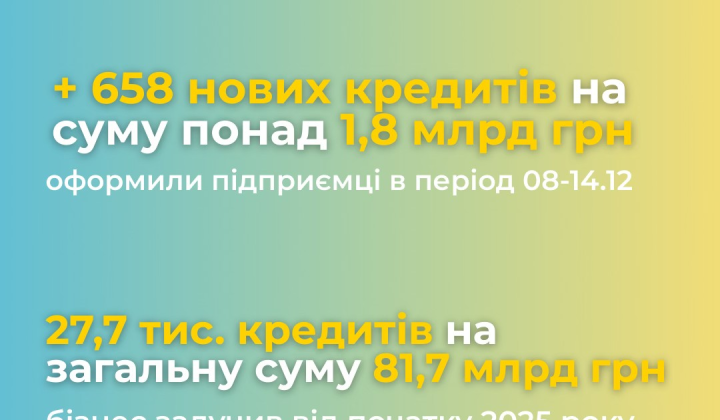 Діловий бізнес і кредити в Україні