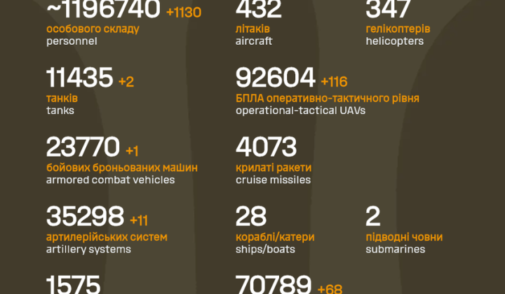Фото: український генеральний штаб