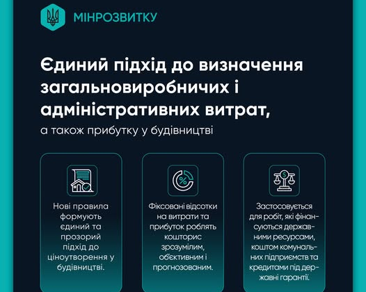 Обмеження витрат для будівельників