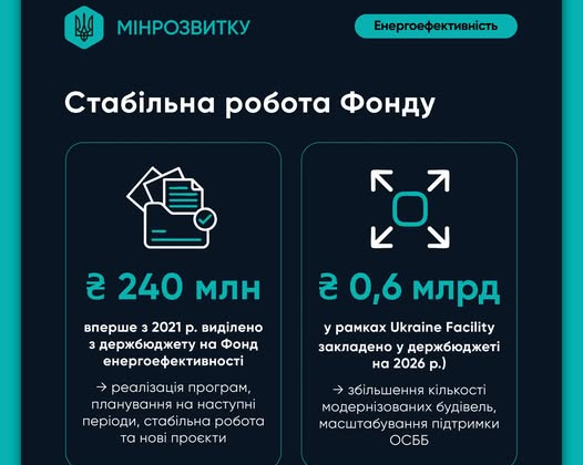 НБД енергоефективності будівель від Мінрозвитку