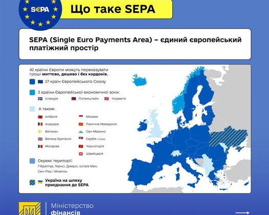 Прагнення до нововведень у фінансовій системі