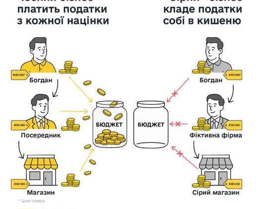 Вантажний автомобіль з закордонною реєстрацією