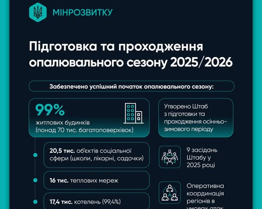 Стратегічне планування ЖКГ в умовах війни