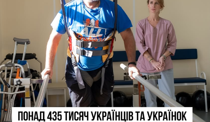 Rehabilitation of Ukrainians in 2025