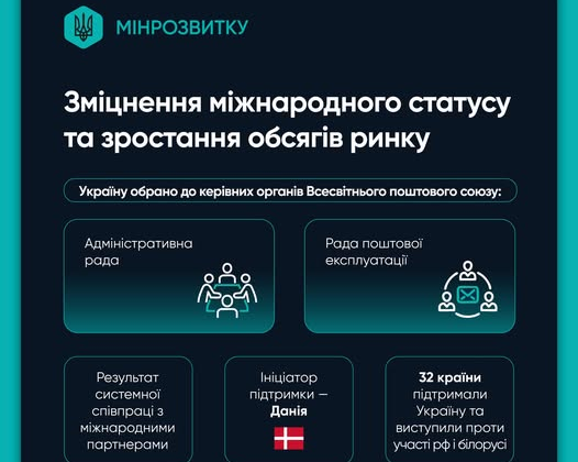 Ukraine in the Universal Postal Union