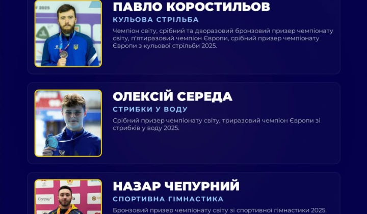 Шорт-лист на звання Спортсмена року