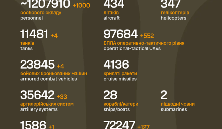 Потери россии в войне
