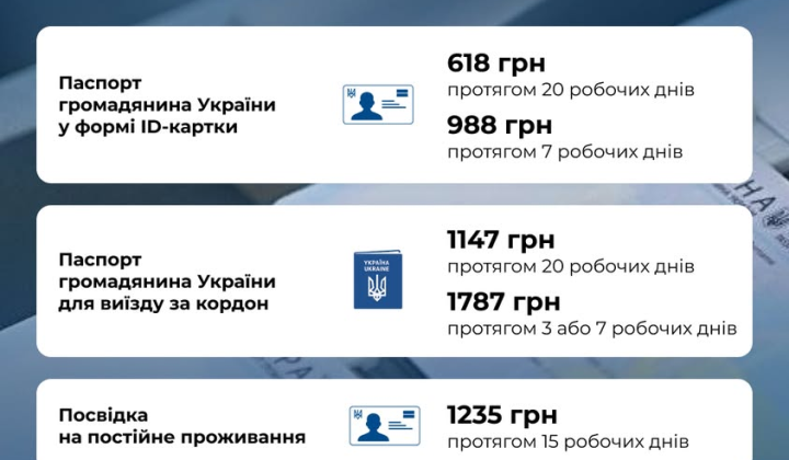 Зростання цін на паспорти 2026