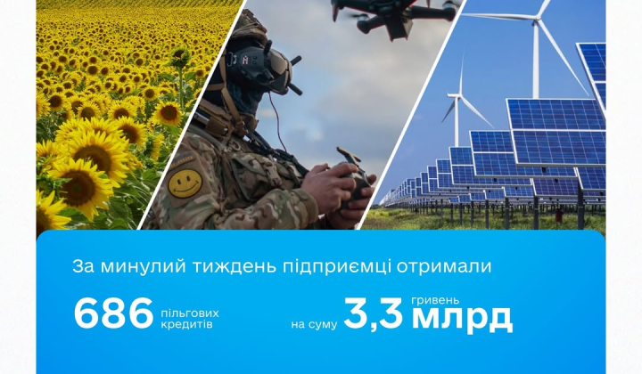Loans for businesses in Ukraine
