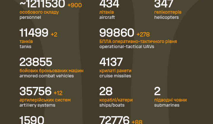 Потери армии РФ за войну