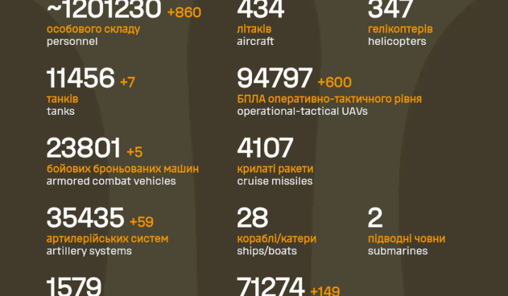 Потери российских войск за три года