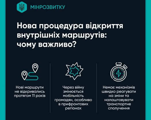 Цифрові автобусні маршрути в Україні