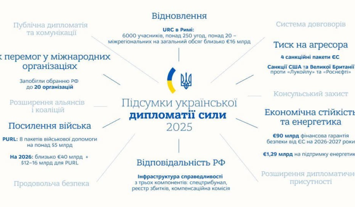Ukraine's Foreign Policy 2025