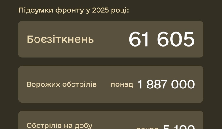 Fighting on the Front in 2025