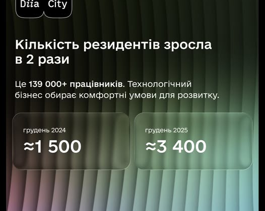 Growth of the Ukrainian Digital Economy