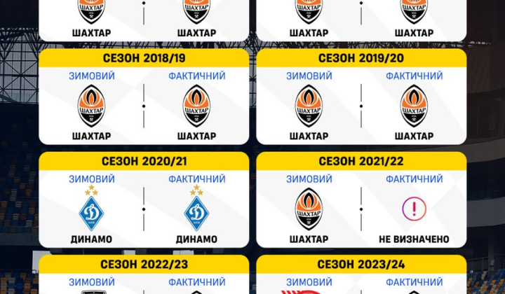 Winter Champions of UPL 2023