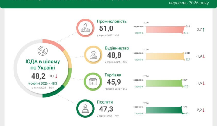 Business activity expectations index chart
