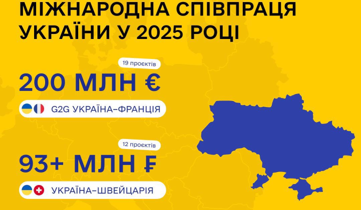 International funding for Ukraine 2025