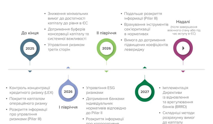 Изменения в правилах НБУ для банков
