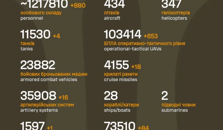 Потери армии РФ за четыре года