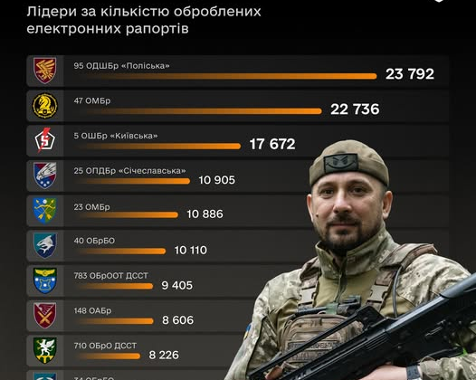 Processing reports in the Armed Forces of Ukraine online