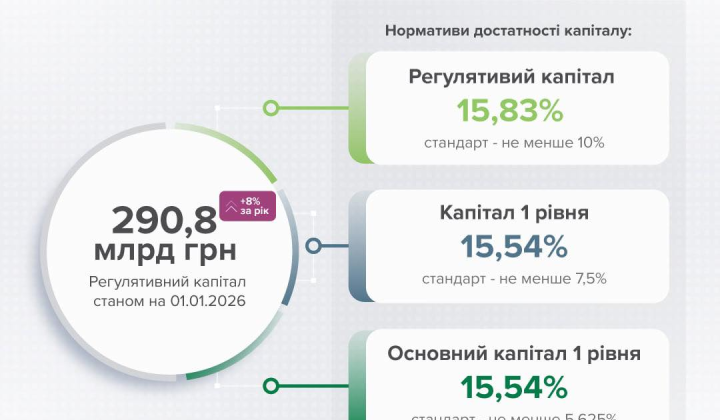 Reduction of capital of Ukrainian banks