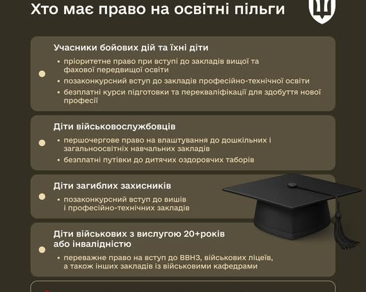 Educational Benefits for Military Personnel 2026