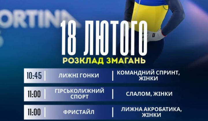 Украинские спортсмены на Олимпиаде