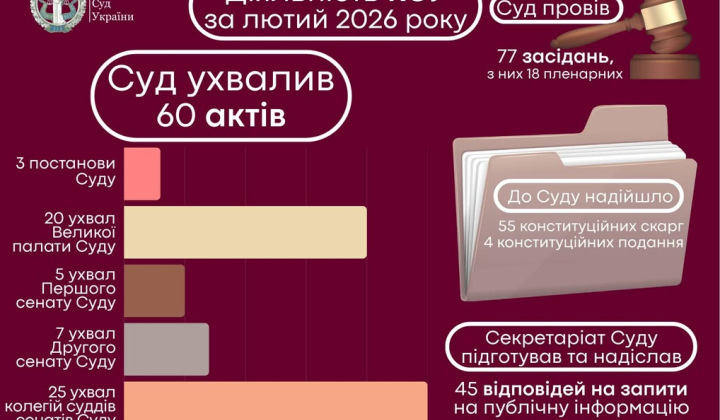 Конституционный Суд в феврале 2026: заседания и акты