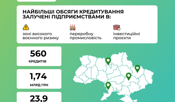 Кредити для бізнесу в Україні