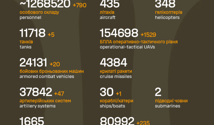 Image of general staff and casualty statistics
