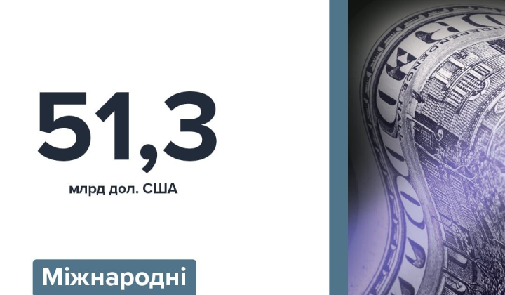 Золотовалютні резерви України досягли 51,3 млрд доларів