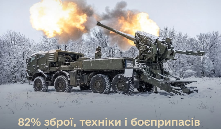 Increased purchases of military equipment in Ukraine