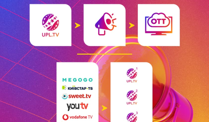 Трансляція матчів на UPL TV
