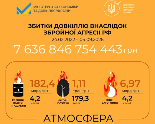 Environmental damage from Russian aggression