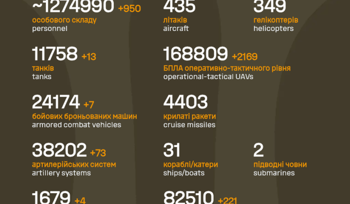 Russia's losses over 4 years of war