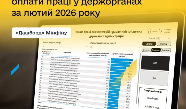 Дані про зарплати чиновників у різних органах влади
