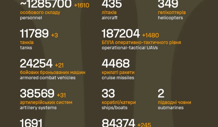 Image of Russia's losses during the war