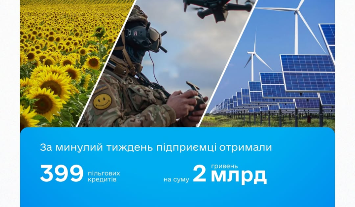 Кредиты для украинского бизнеса на миллиарды