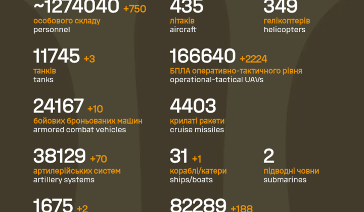 Russian Federation losses during four-year war