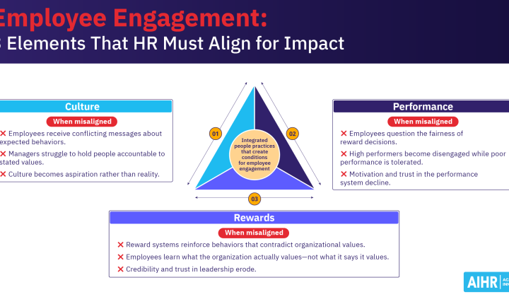 Manager influences employee engagement levels