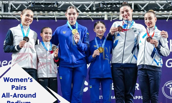 Спортивна акробатика: Україна на чемпіонаті Європи