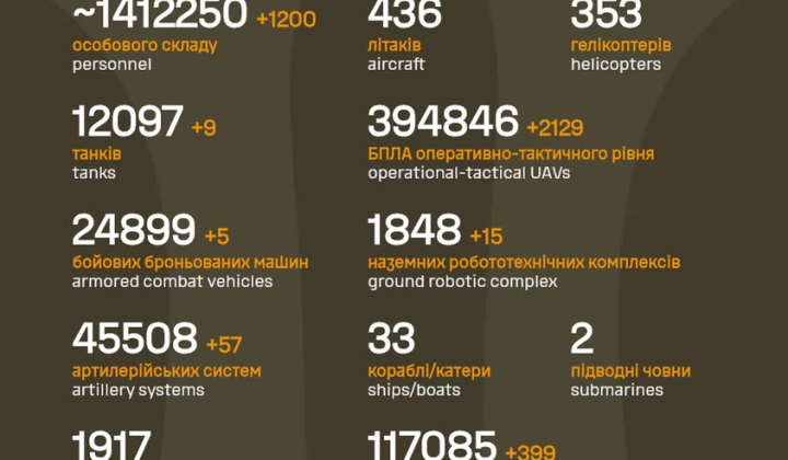 Важкі втрати армії РФ